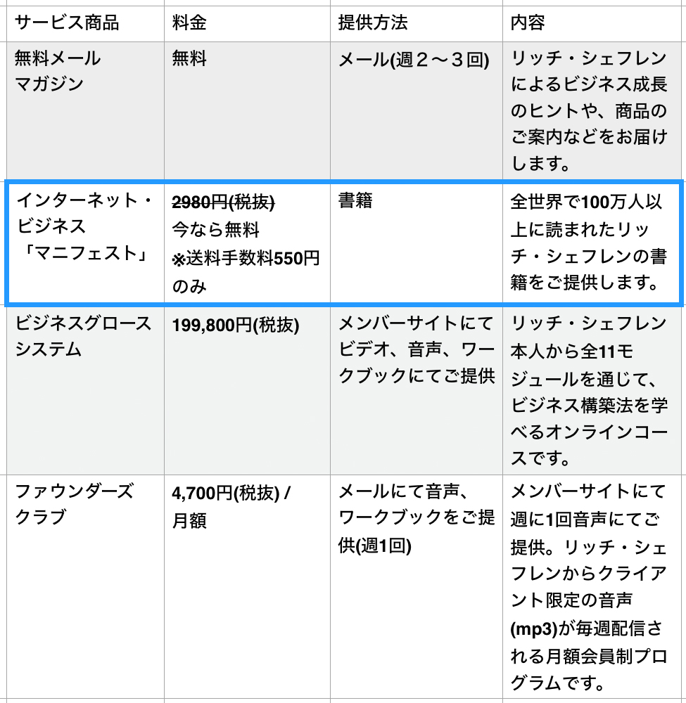 インターネットビジネスマニフェスト完全版 リッチ・シェフレン